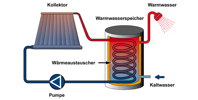 Ein SGM-Techniker erklärt den Kunden die umweltfreundlichen Vorteile der Solarenergie für eine nachhaltige Zukunft.